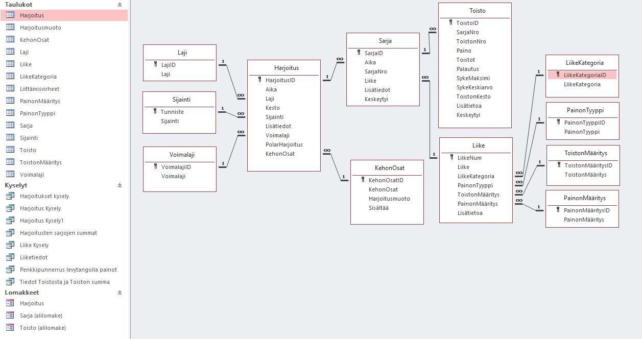 Training Database Schema